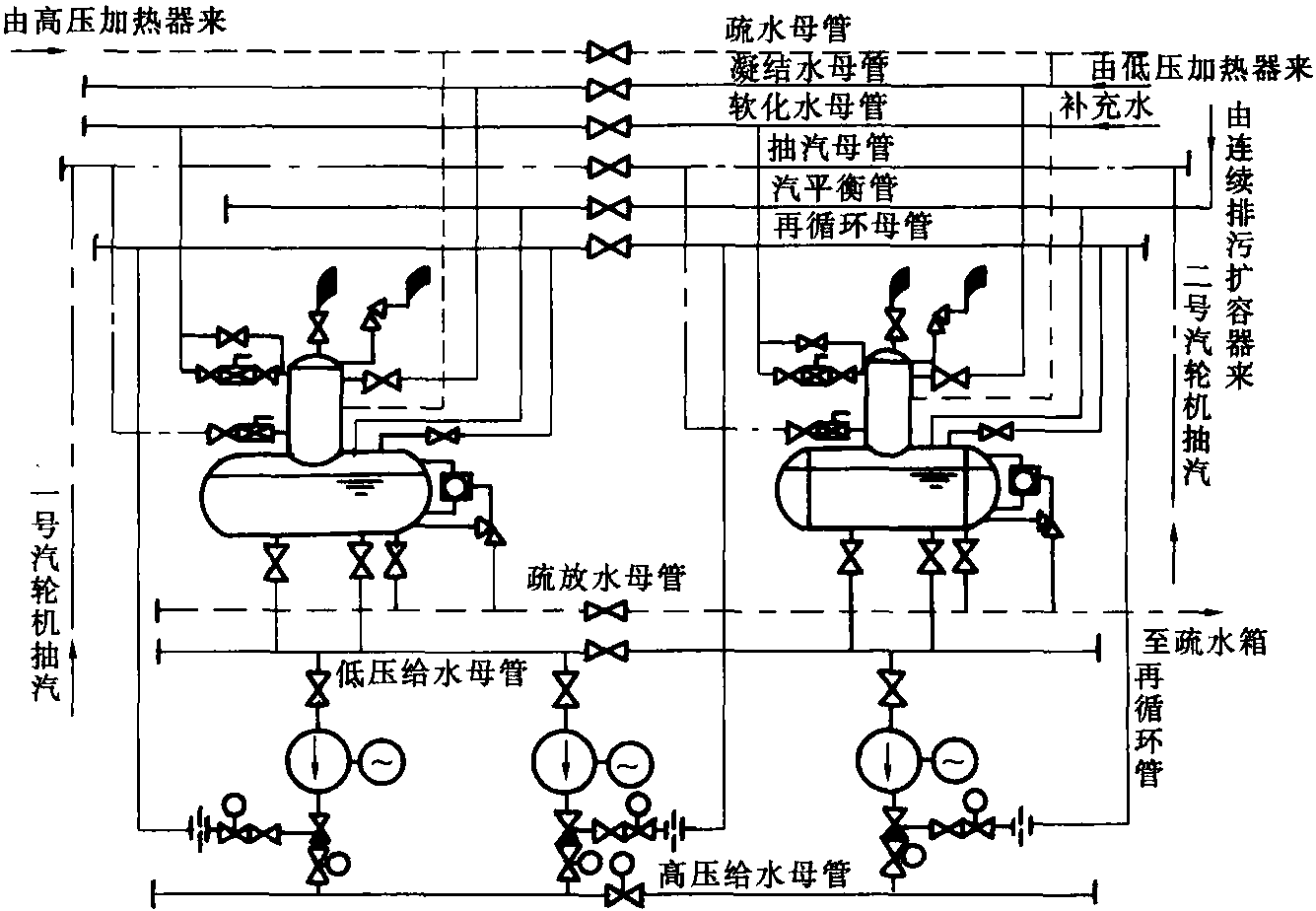 6-3 除氧给水系统及其设备的选择计算